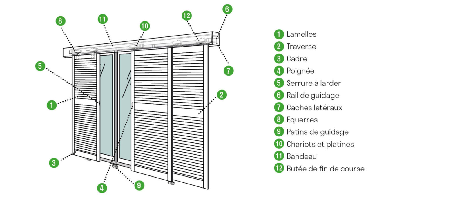 Schéma des volets Guignard avec numéros des différentes pièces.